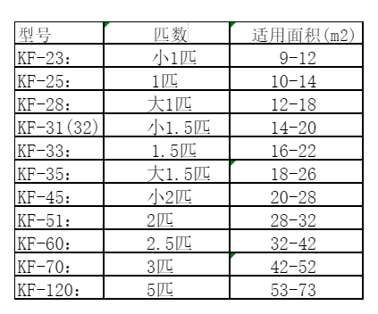 仲巴空调维修